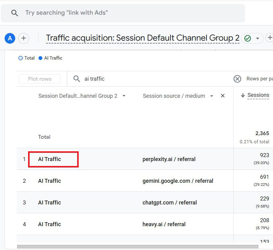 How to Create an AI Traffic Channel Group in GA4